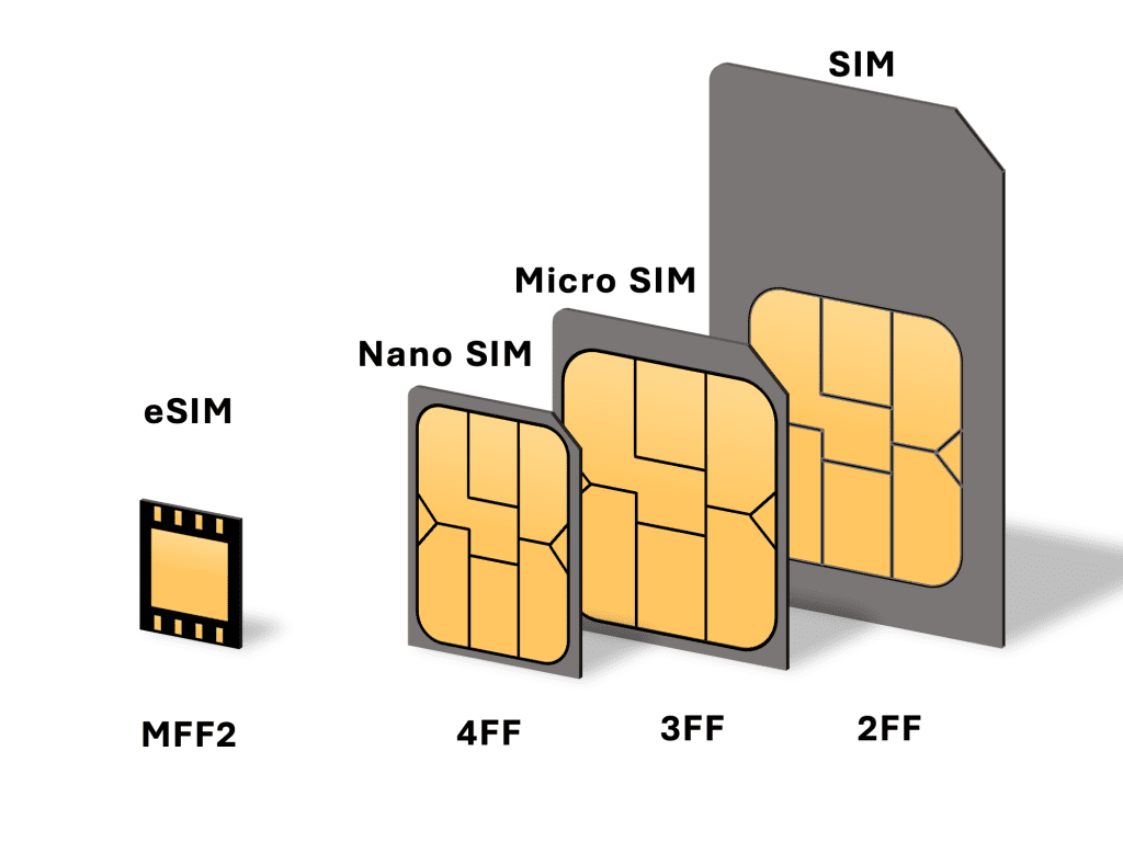 Electronic SIM (eSIM)